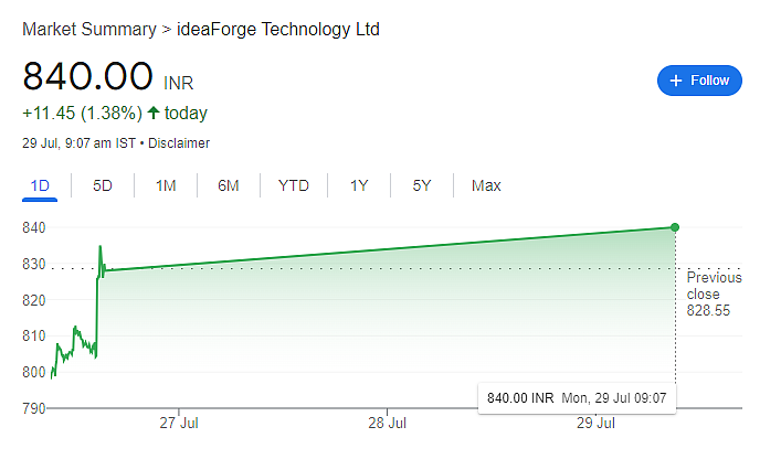 Idea forge